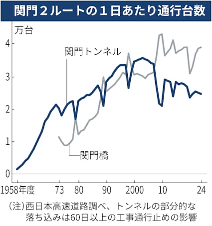 下関関門トンネルを通る！通行料金や行き方など 1円玉の値段Favorite-Saturday
