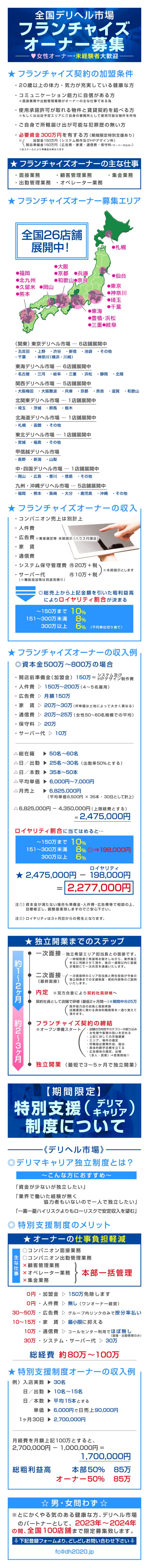 第2回】努力を結果に。脱サラして風俗フランチャイズに挑戦【前編】 | ミリオンジョブブログ