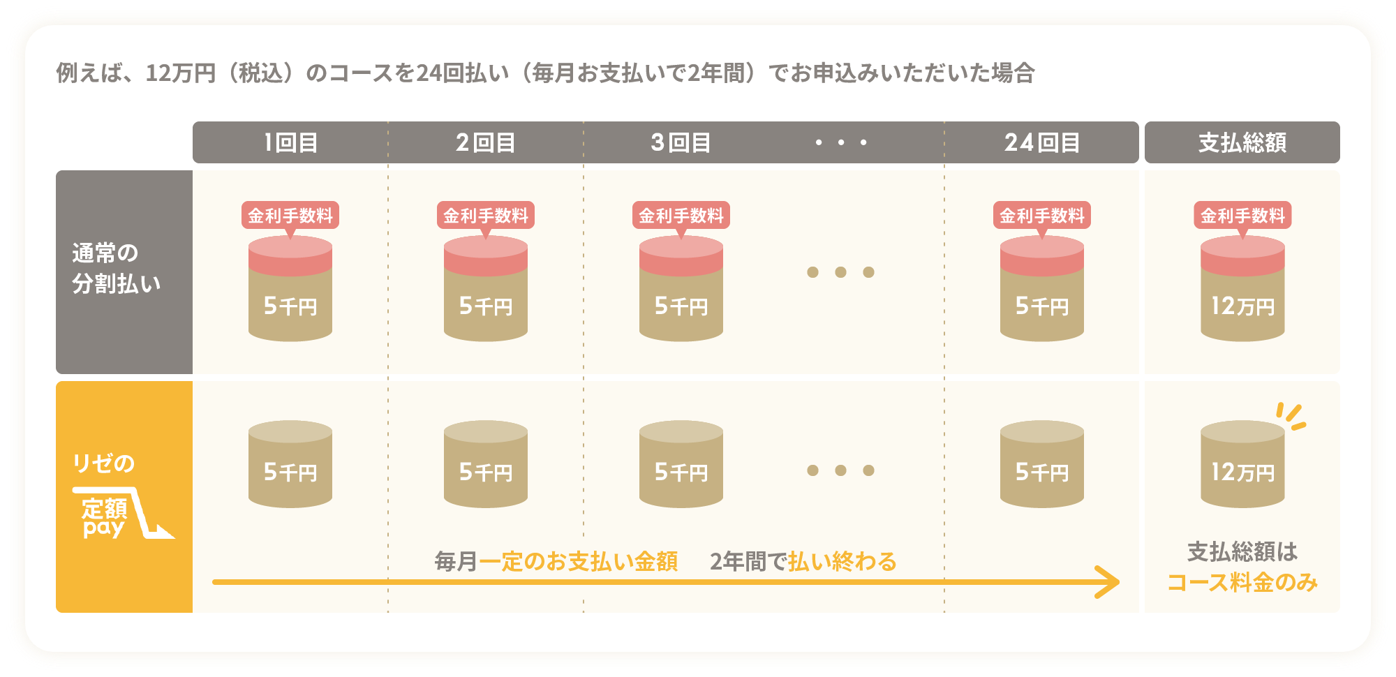 モニター限定プランあり】シミや肝斑治療に セレックV（色黒の方の赤み治療にも）当日施術可 | リゼクリニック渋谷井の頭通り院