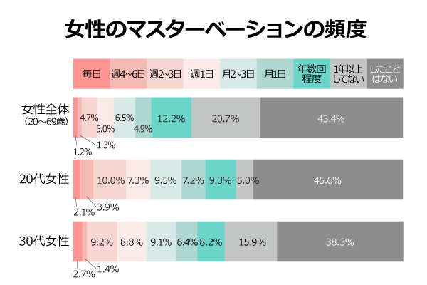 足ピンオナニーのやめ方とオナニーのメリットについて徹底解説 | ED治療・早漏治療・AGA治療ならユニティクリニック（ユナイテッドクリニックグループ）