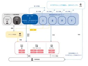 表参道ミナガワビレッジ@minagawa.v· Shibuya-ku, Tokyo