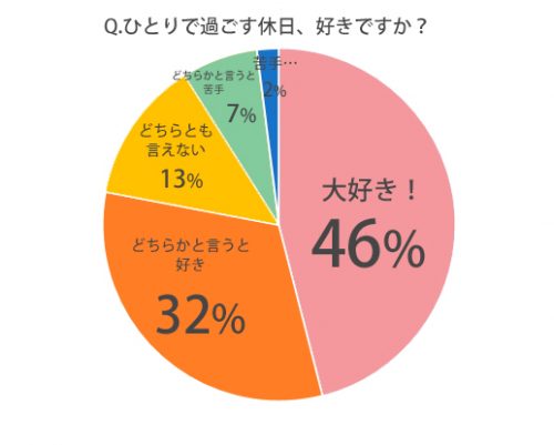 ハイレベルな男の休日の過ごし方