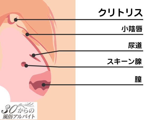 不感症とは？性行為で快感が得られない理由と対処法 - 藤東クリニックお悩みコラム