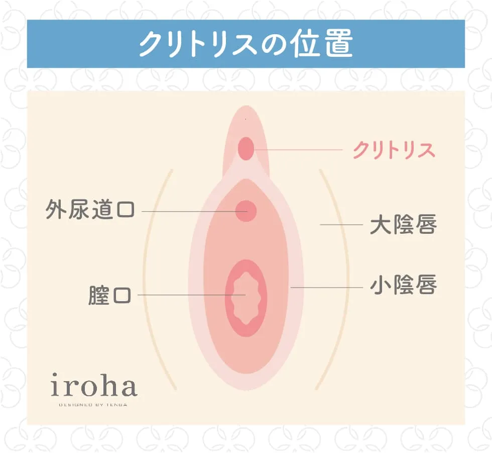 【科学】正しい自慰行為の頻度３選