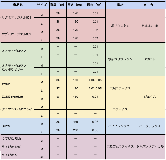 まるで生感覚【ZONE (ゾーン)】コンドーム Lサイズ