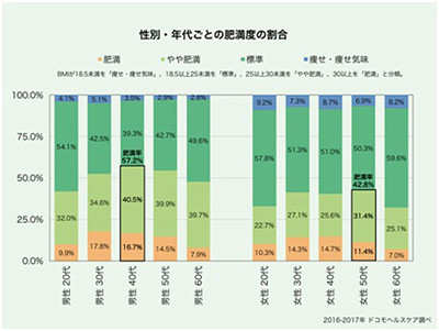 ６／７『大人のおしゃれ手帖』７月号にて発表！50代向け「大人のヘルスケア大賞」 | 株式会社 宝島社のプレスリリース