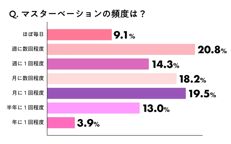 中年男性の「草食・絶食化」の実態。コロナ禍で新たな出会いが激減 « 日刊SPA! « 2ページ目