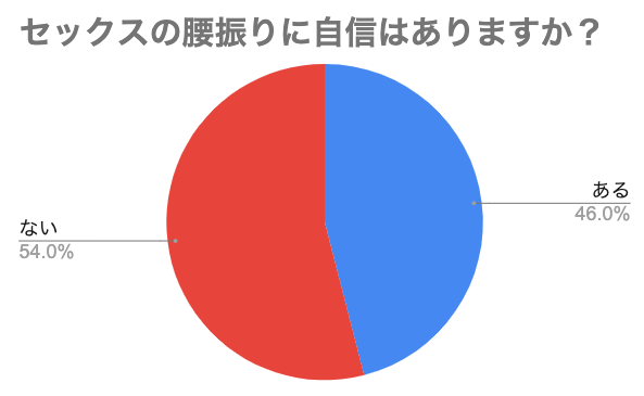 TRAINING TETRA】腰振りトレーニング解説 - TENGAヘルスケア プロダクトサイト