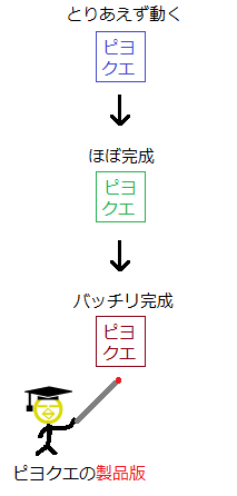 お客様に差し入れはした方がいいですか？ #夜職 #悩み相談