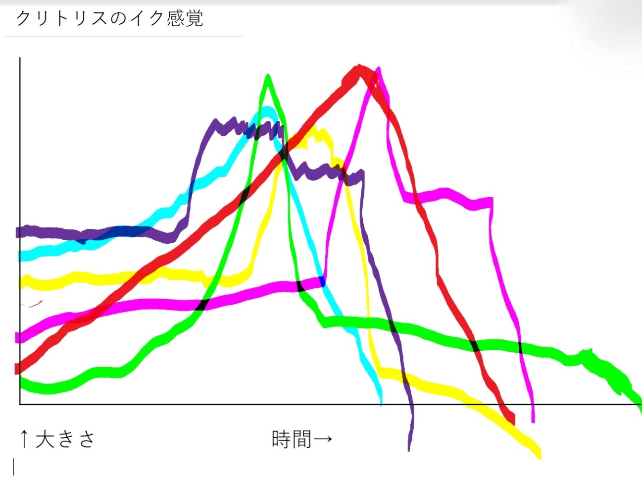 女性のイク感覚ってどんな感じ？まだイク感覚がわからない女の子のためテクニックとは