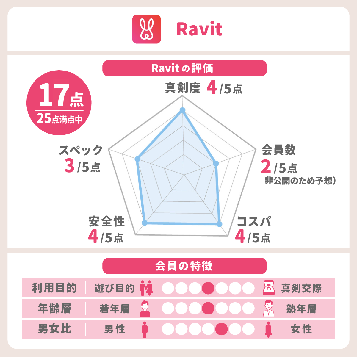 口コミ評判でわかった！Ravit（ラビット）を使ってはいけない人・使うべき人