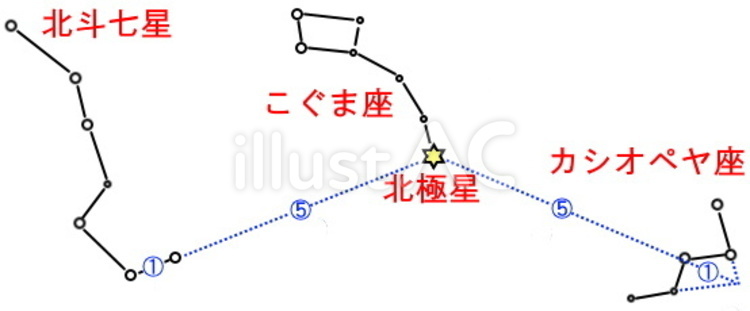 天の川 夏の大三角からカシオペヤ座まで - 星と花の写真館Blog