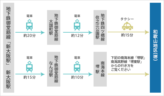 堺浜寺店 - トヨタレンタリース新大阪