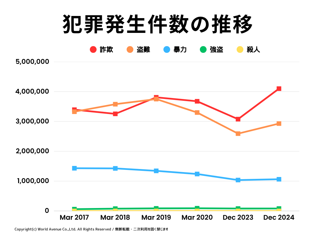 イギリス留学 治安いい地域・悪い地域をまとめてみたワールドアベニュ