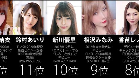 人気AV女優ランキング！今大活躍してるおすすめAV女優！【2024年】