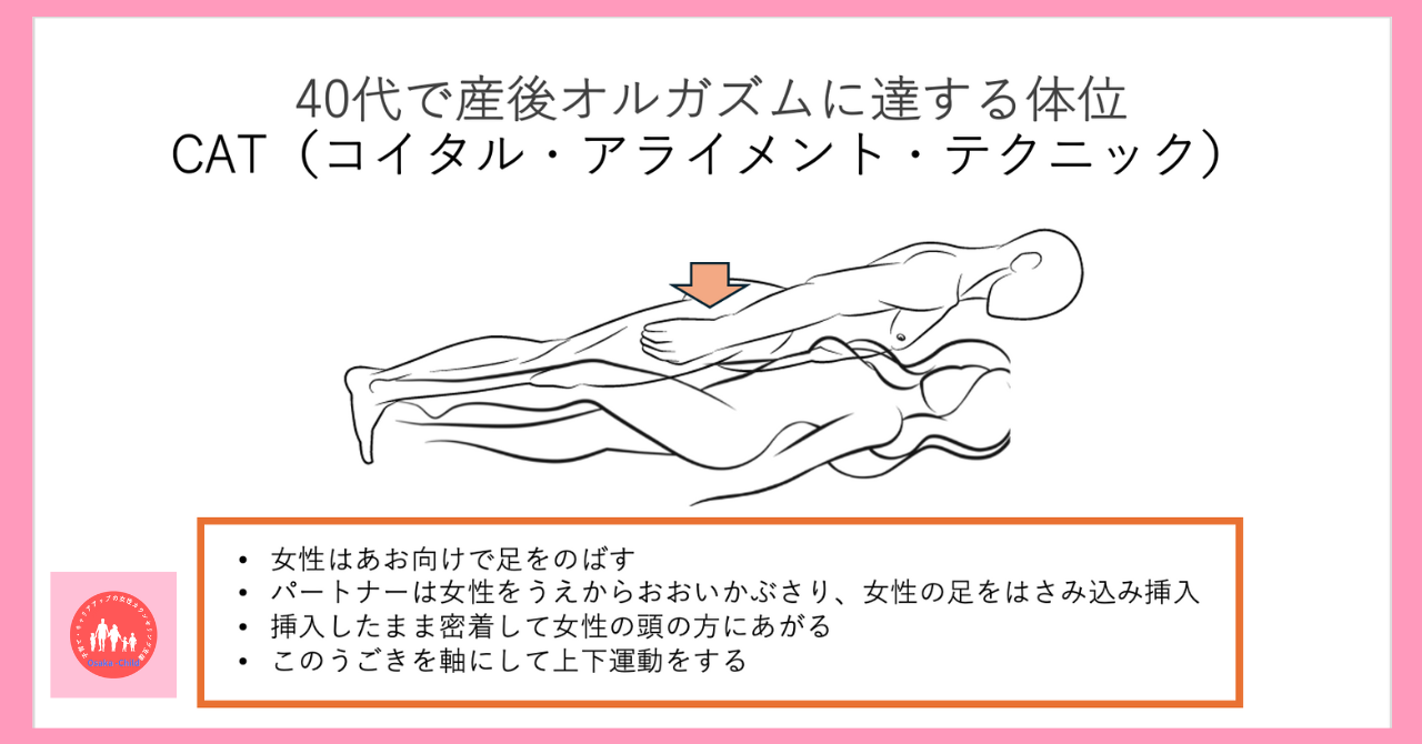 カーマスートラのセックス体位。下から女性の上に男。線ベクトルイラスト-02のイラスト素材・ベクター Image 150618471