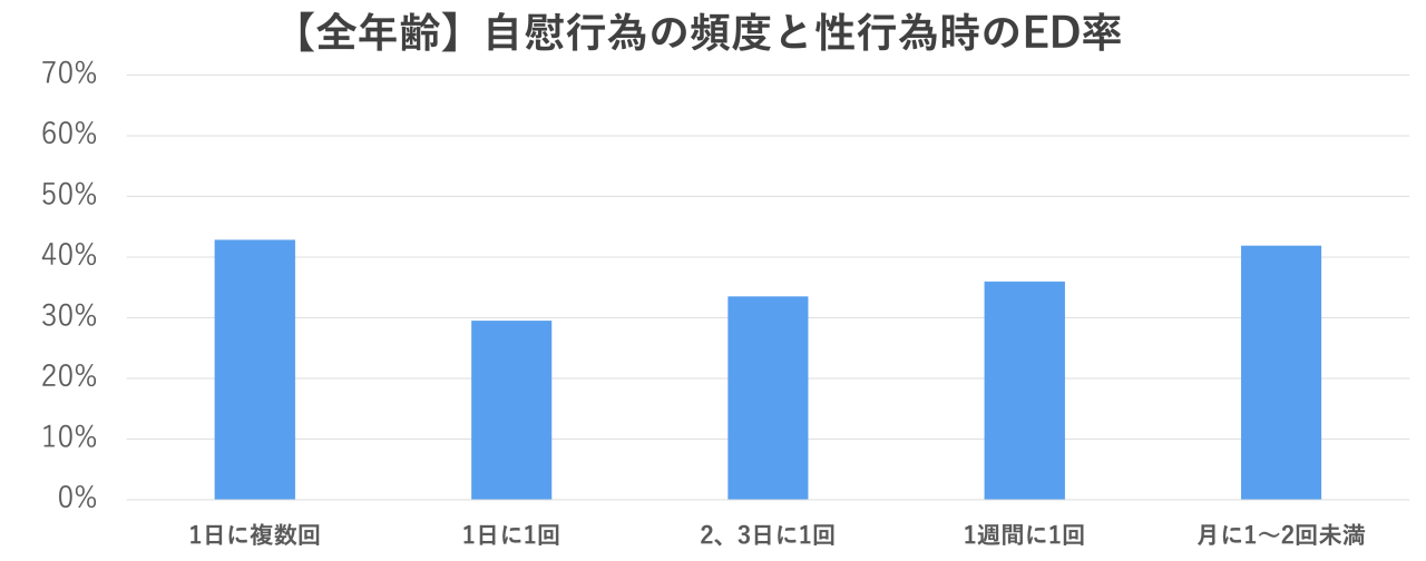 オナ禁7日間で咆哮せよ: テストステロンと筋トレでモテる無双を体感: ちゅよくん, レン: