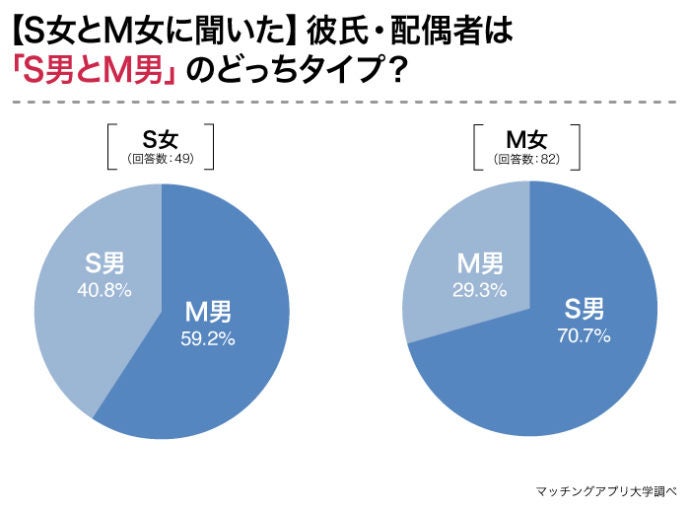 M男に調教】彼氏をマゾに開花させる方法９パターン