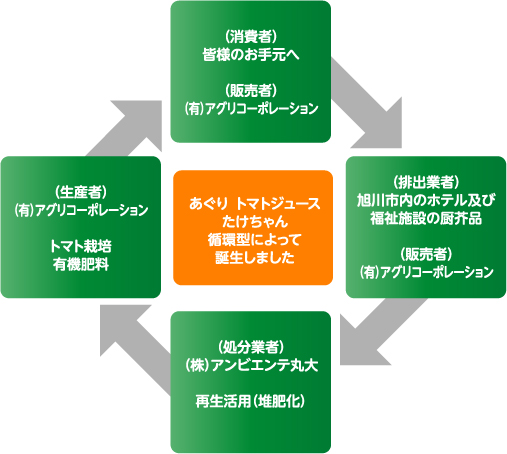 トップバリュ ベストプライス 完熟トマトの風味が豊かな 本格ハヤシライスソース