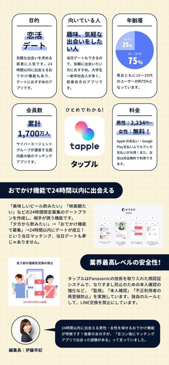 マッチングアプリ？ 要は出会い系でしょ」 ペアーズ11年戦記：日経クロストレンド