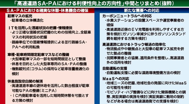 高速道路のSAとPAって何が違うの？ 週刊 クルマ事件簿 教えてMJブロンディ MOTA