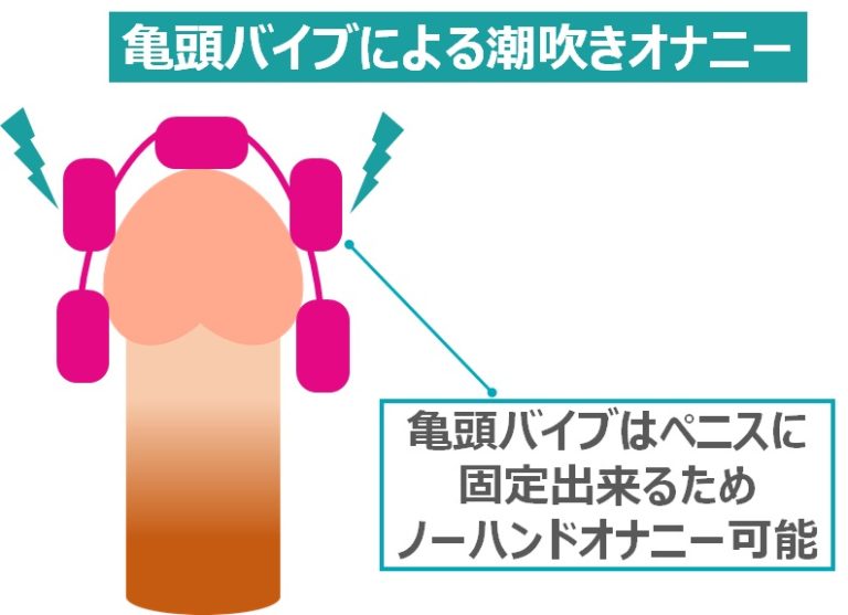 貞操帯内で激射精潮吹きさせられた男 | フェチコンプレックス