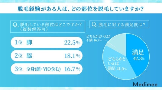 VIO脱毛は恥ずかしい？施術中の体制や手順をイラストで解説！＠LessMo(レスモ) by Ameba