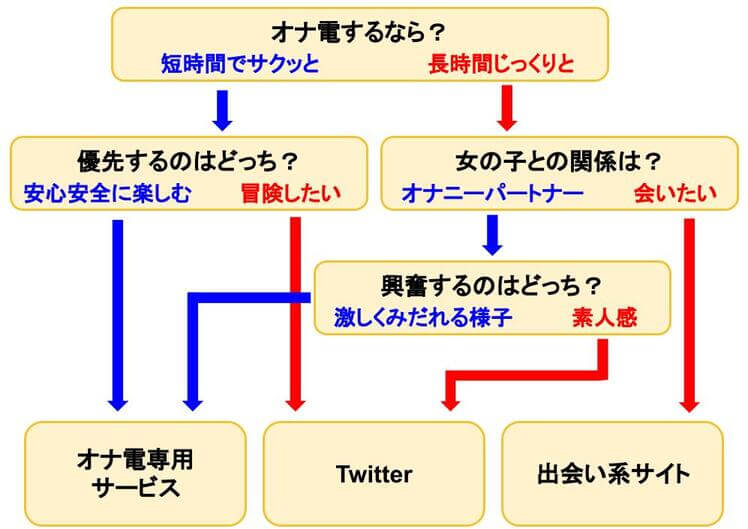 オナ電】ビデオ通話で相互オナニーを楽しむ方法を詳しく解説【見せ合いにハマる人多数】 | おひとり男子が紹介するおひとりさま女子の生態