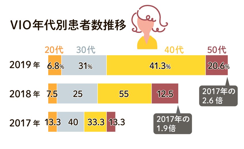 老後に備えてアンダーヘア（陰毛）の処理は必要？皮膚科医が答えます 介護脱毛1 | なかまぁる