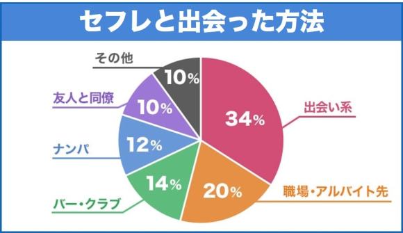 山口でセフレを作る！ヤリモクと出会いやすいタダマンスポットをご紹介