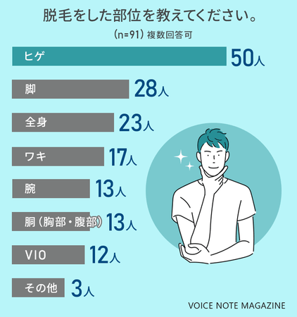 脱毛人気部位ランキングTOP3 | メンズ脱毛なら光・電気脱毛の両方できる低価格と安心施術｜栄・名古屋駅・刈谷の店舗へ