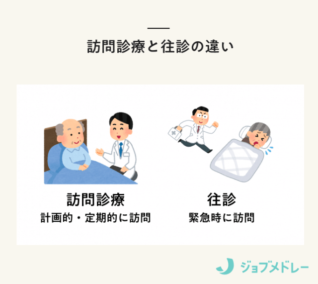 🆚【来訪】 と 【訪問】 はどう違いますか？ |