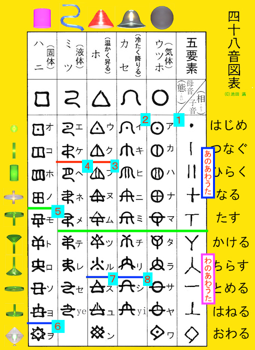 黒ばら本舗 うた椿 香油(黄)が368円【ココデカウ】