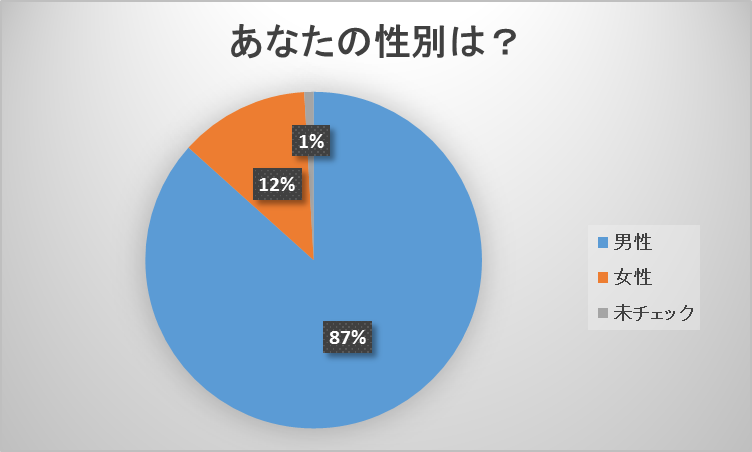 JKエロ漫画】彼女の喘ぎ声を聞いたことがなく悩む彼氏！SEXをネットとAVで勉強！目隠しから最終兵器のローターでマンコを責める！大声で感じる彼女に中出し！【はるきち】  |