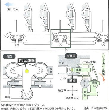 ジェットコースターのレールの取付 その６た６２５の工作室
