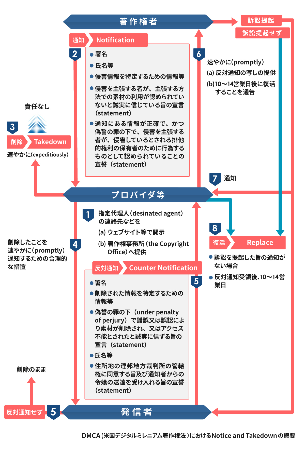 twitterに身に覚えの無い凍結の解除申請の異議申し立てしてから1ヶ月放置プレイされている件