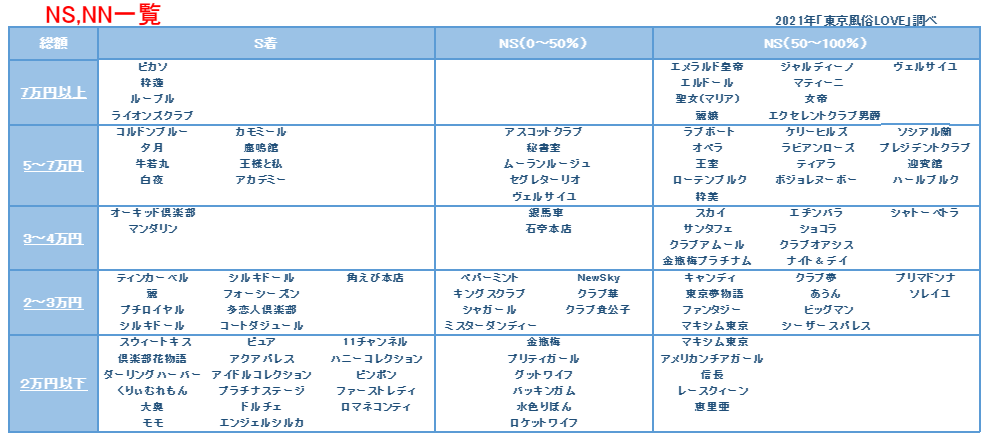 東京都】吉原のおすすめS着ソープランドまとめ！【全111店舗】 | enjoy-night[エンジョイナイト]