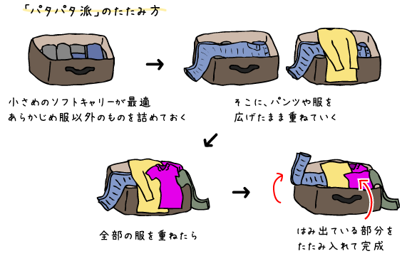 GW旅行に向けて 🛩☁️ ⁡ ------------------------ ⁡