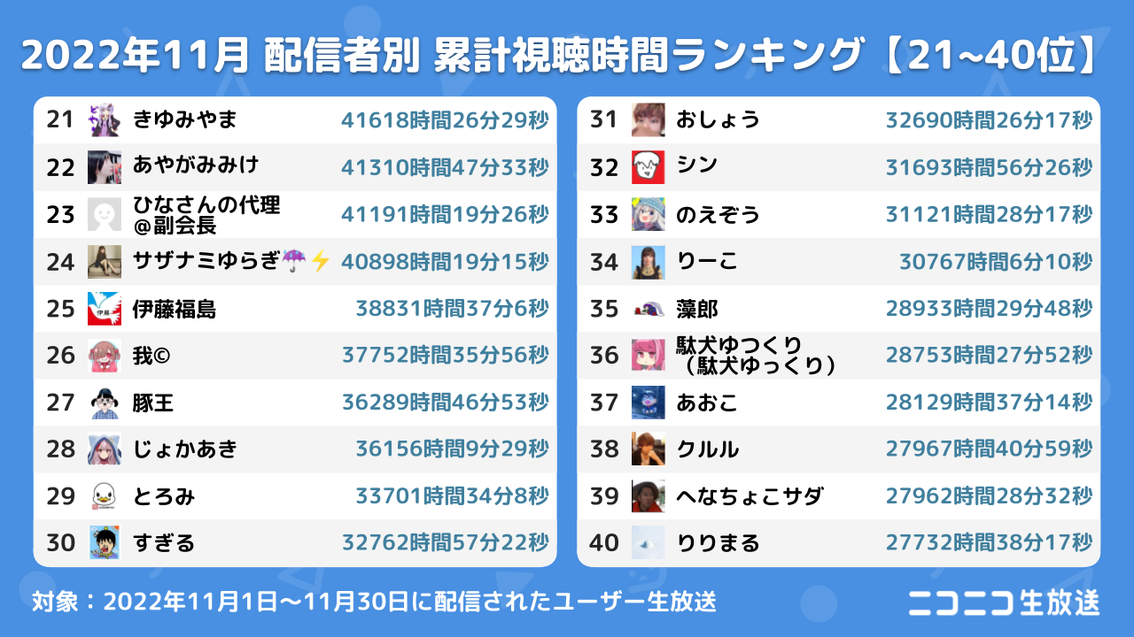 ニコニコ生放送 口コミ・評判 【2024年度 11月最新版】