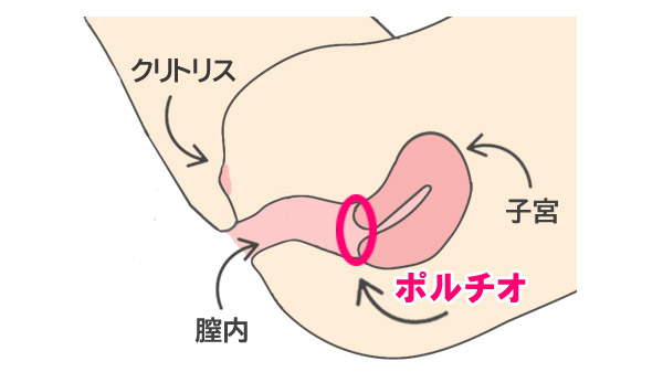 手マンの基本のき -手マン やり方| BeYourLoverさっchannelコラム