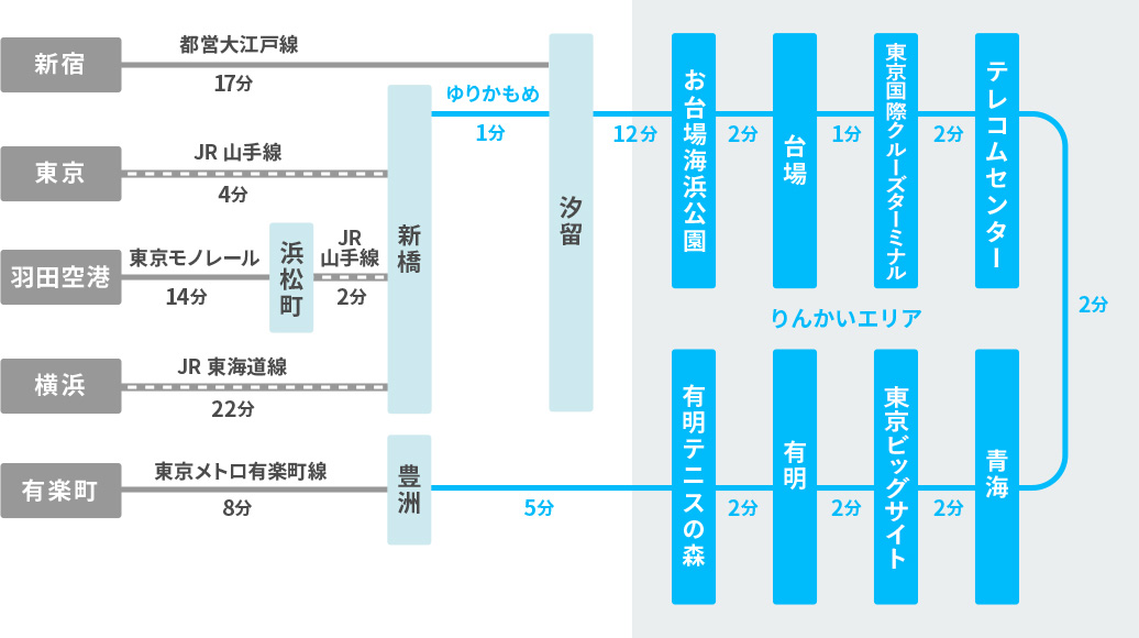 お台場海浜公園 港区けいろぐさんぽ