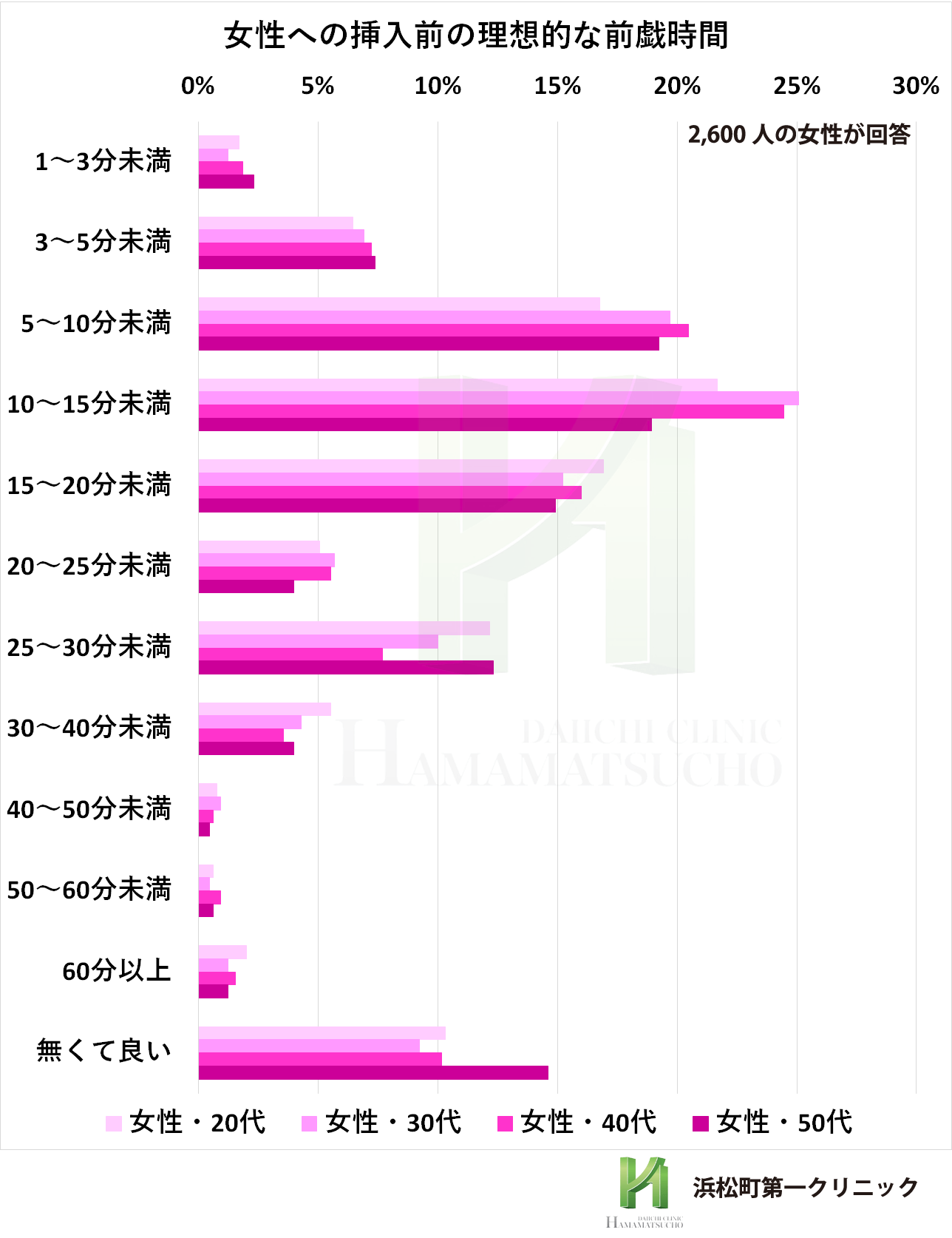 本気のセックスはココが違う！？ 男性が好きな女性に見せるエッチの特徴10選 | せきらら-Sekirara-