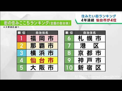 兵庫県で最も注目されている街」ランキングTOP20！ 1位の「神戸市」に次ぐ2位は？ 2022年5月版 生活ガイド.com1