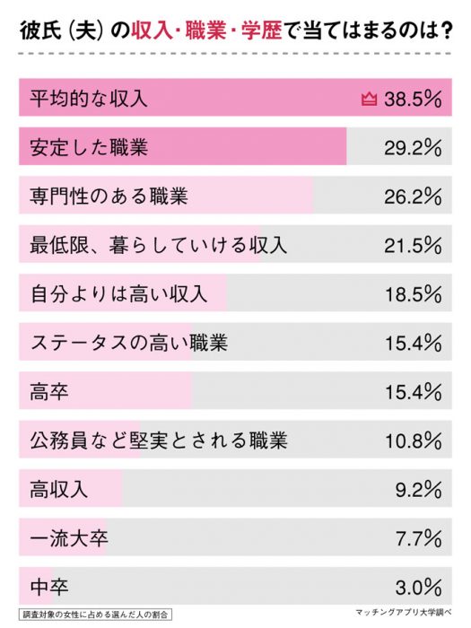 堅実女子”と“ゼロ円女子”の差はどこに？ 違いを知って「貯められる女」を目指す