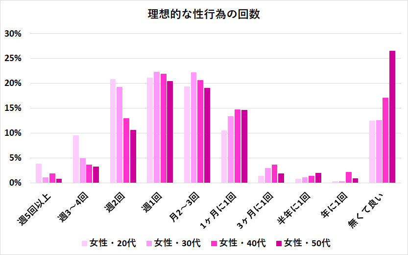 セルフプレジャー』読者の95%が経験！ 初めては何歳？ きっかけは？ 【yoi セルフプレジャー300人アンケート