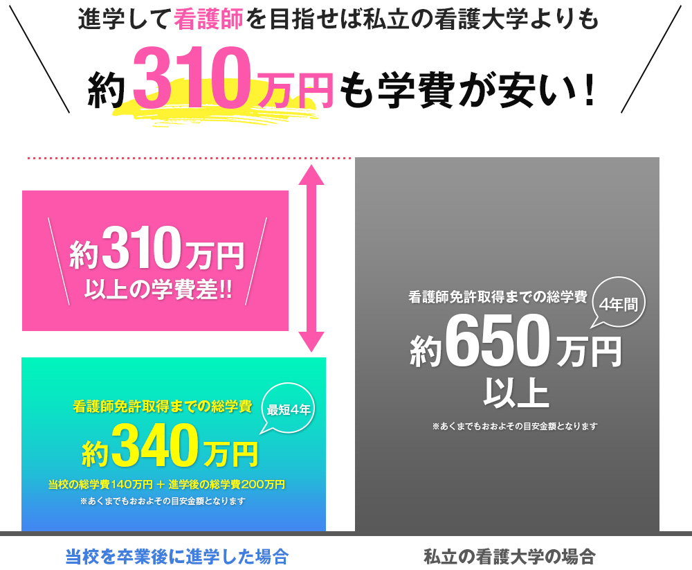 看護師を目指すなら｜東海医療科学専門学校（愛知県名古屋市）