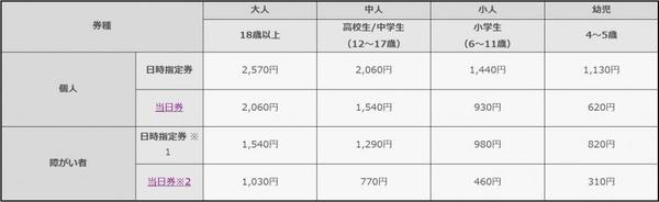 スカイツリー展望回廊行くべきか？展望デッキまでで充分な3つの理由 - NiCOLOG