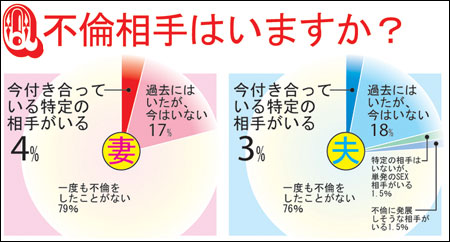 まだときめきたい！既婚者の女性用風俗利用 - 女性用風俗【First Prince TOKYO