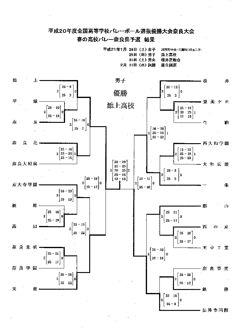 SUPER NINJA スーパー忍者