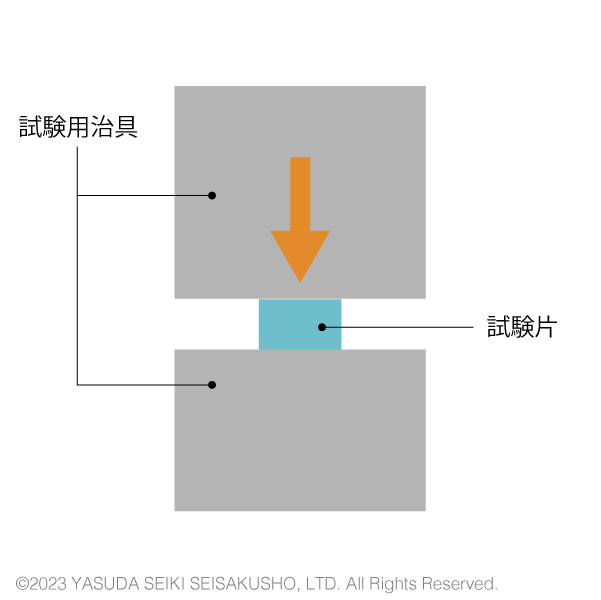 折りたたみナイフ現象は、Ib反射によって生じるか？ | 理学療法士・作業療法士・言語聴覚士の求人、セミナー情報なら【POST】